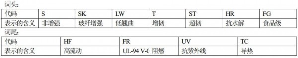 杜邦PBT命名規則